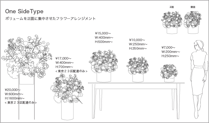 フラワーアレンジメントのサイズ